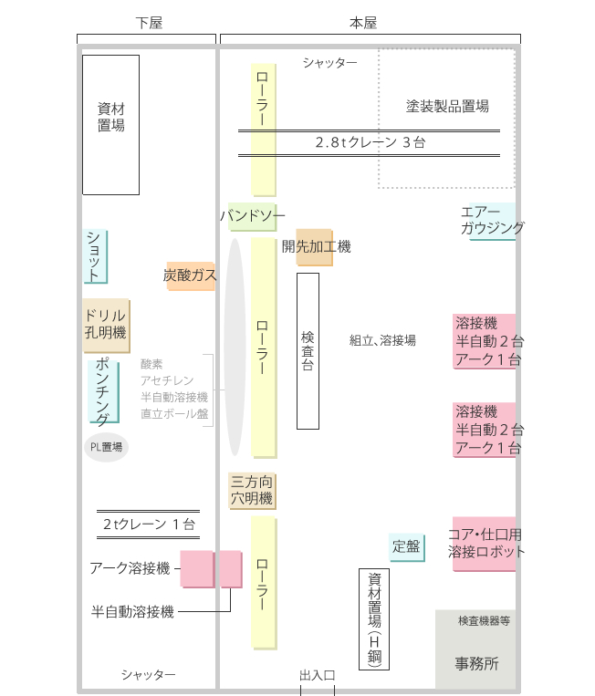 工場設備配置図